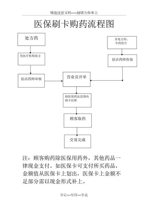 康泽用医保卡买药一定比现金便宜吗？真相来了